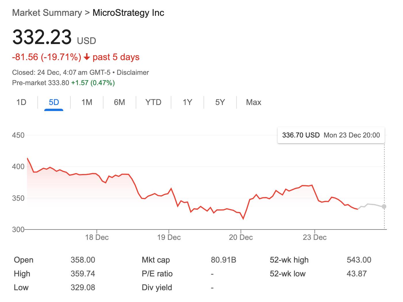 MicroStrategy的债务问题是否被夸大了? - 真相揭示