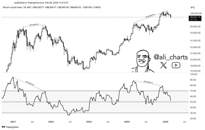 BTC闪烁信号：加密交易者发出比特币警报，熊市或再次来袭